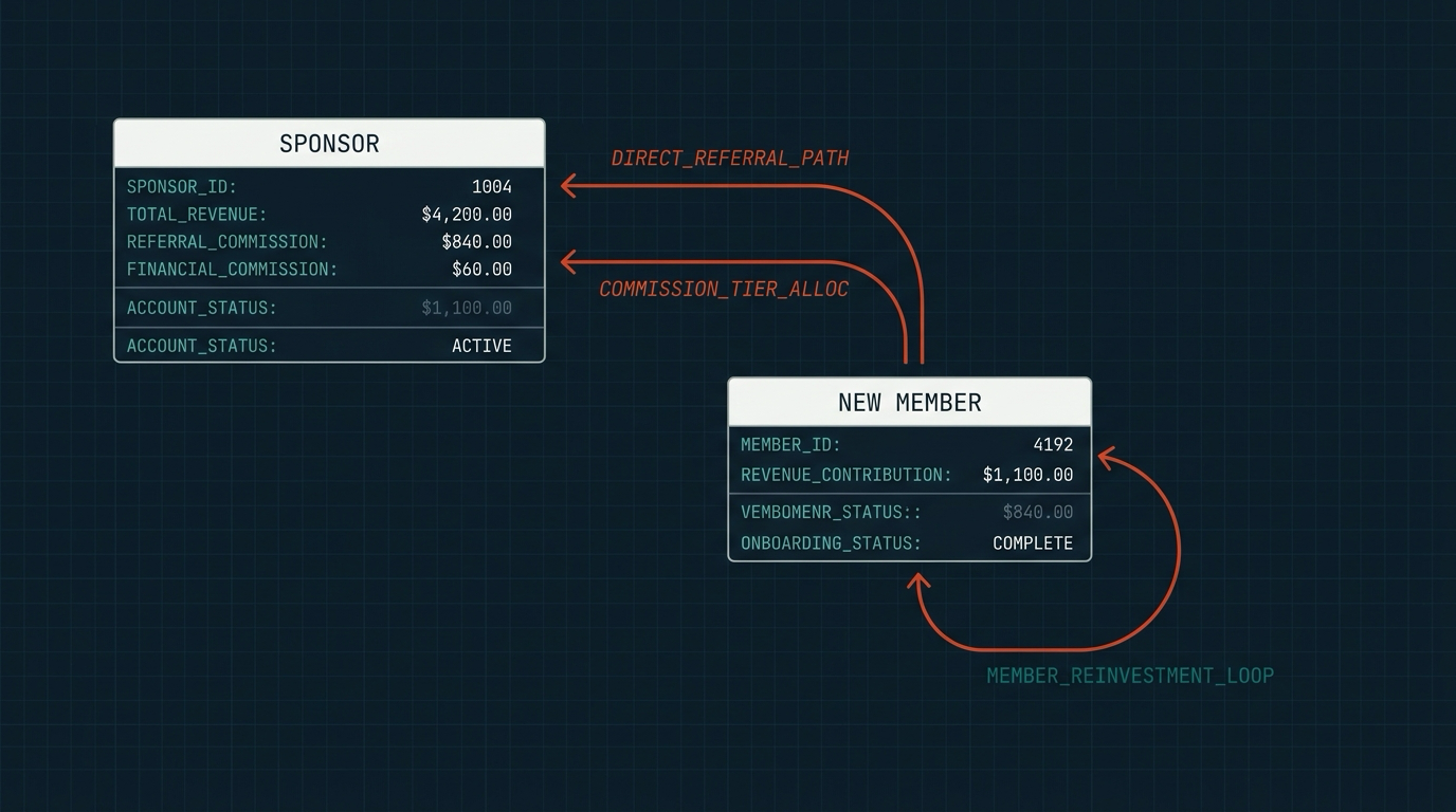 Two-up plan showing the first two sales passing up.